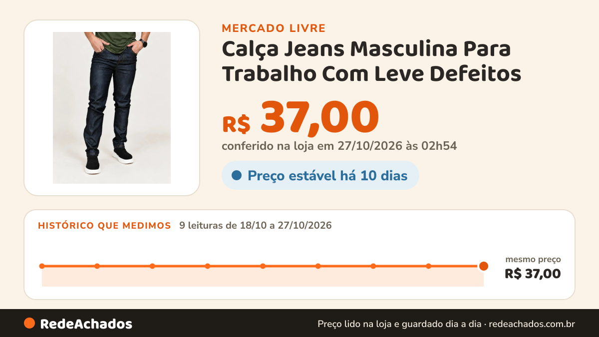 Histórico de preço de Calça Jeans Masculina Para Trabalho Com Leve Defeitos no Mercado Livre: 9 leituras de 18/10/2026 a 27/10/2026, mesmo preço, R$ 37,00, em todas; R$ 37,00 conferido em 27/10/2026 às 02h54