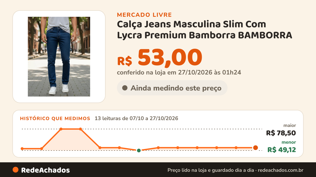Histórico de preço de Calça Jeans Masculina Slim Com Lycra Premium Bamborra BAMBORRA no Mercado Livre: 13 leituras de 07/10/2026 a 27/10/2026, menor R$ 49,12, maior R$ 78,50; R$ 53,00 conferido em 27/10/2026 às 01h24