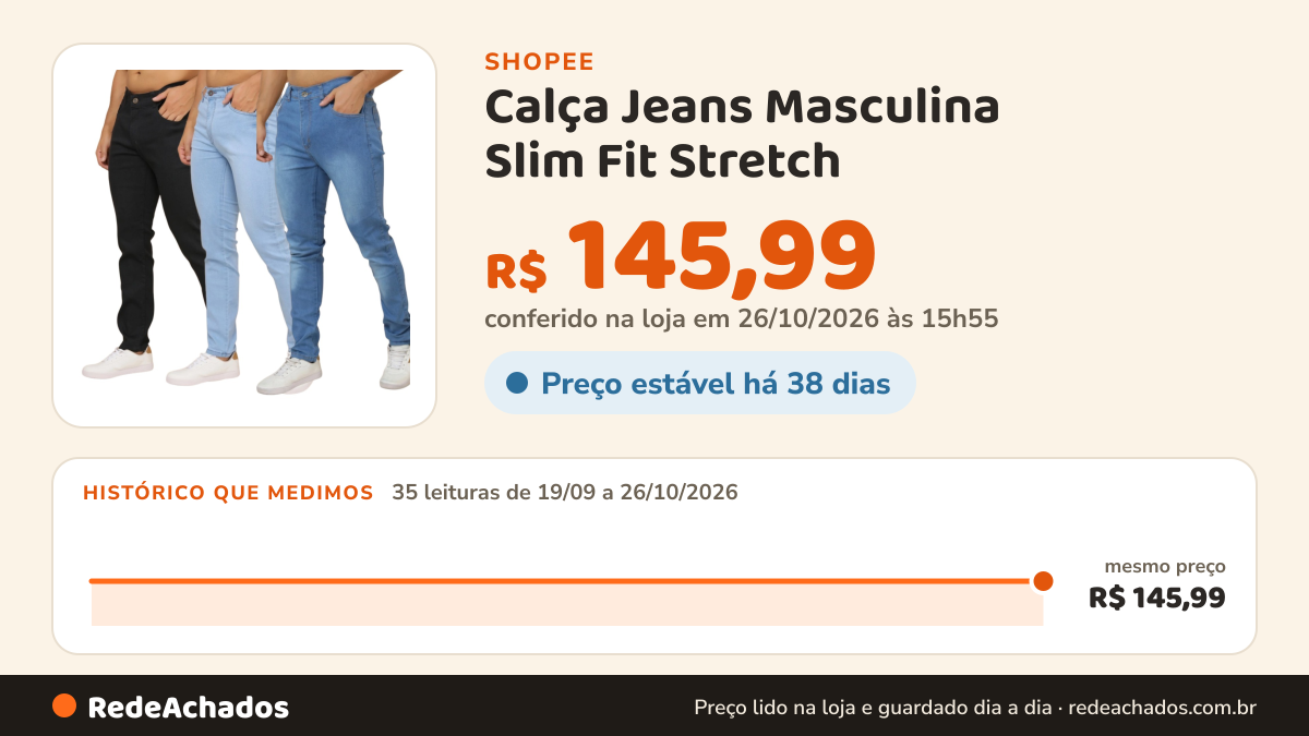 Histórico de preço de Calça Jeans Masculina Slim Fit Stretch | Kit 3 Cores na Shopee: 34 leituras de 19/09/2026 a 25/10/2026, mesmo preço, R$ 145,99, em todas; R$ 145,99 conferido em 25/10/2026 às 10h52