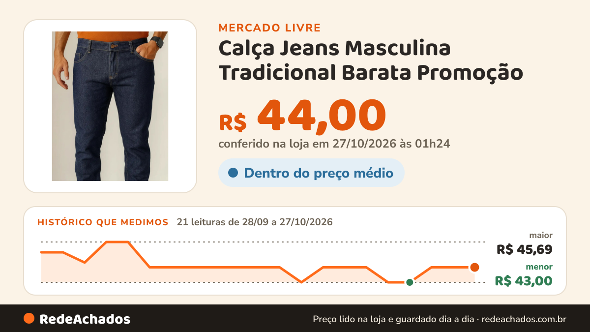 Histórico de preço de Calça Jeans Masculina Tradicional Barata Promoção no Mercado Livre: 21 leituras de 28/09/2026 a 27/10/2026, menor R$ 43,00, maior R$ 45,69; R$ 44,00 conferido em 27/10/2026 às 01h24