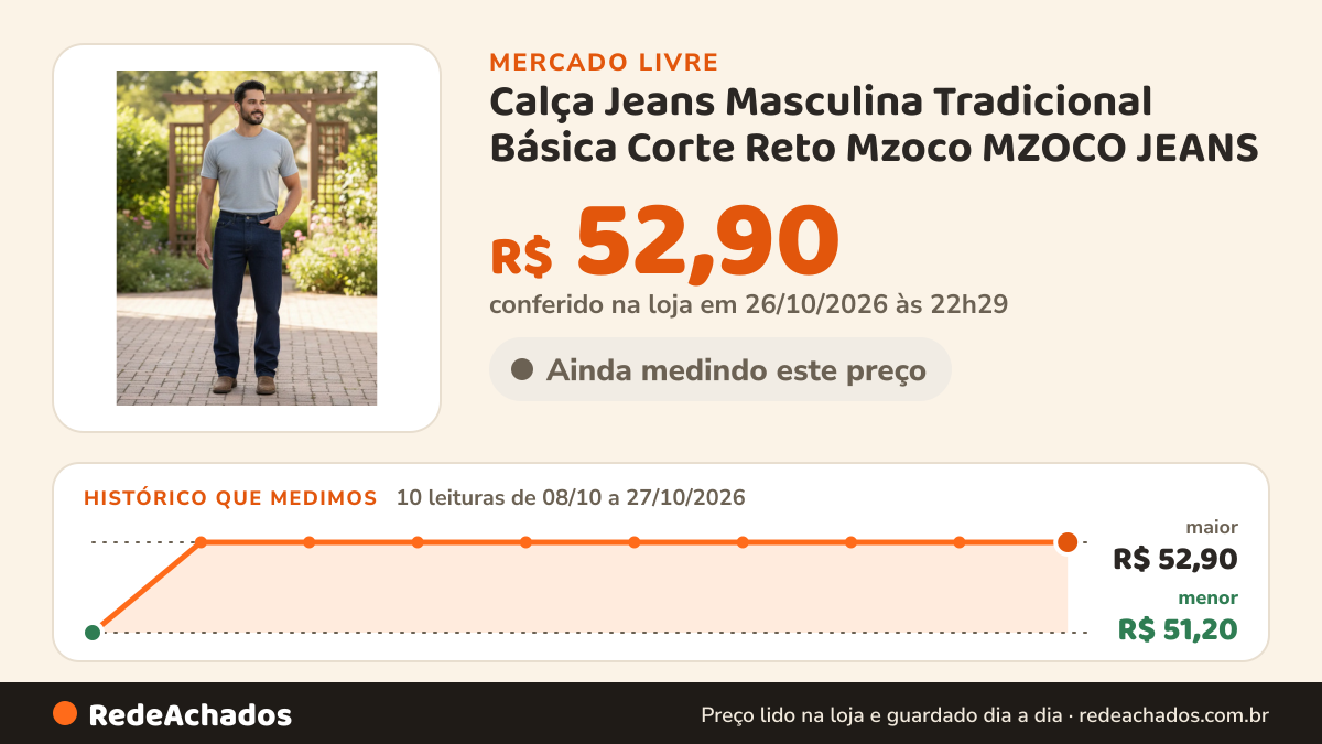 Histórico de preço de Calça Jeans Masculina Tradicional Básica Corte Reto Mzoco MZOCO JEANS no Mercado Livre: 10 leituras de 08/10/2026 a 27/10/2026, menor R$ 51,20, maior R$ 52,90; R$ 52,90 conferido em 26/10/2026 às 22h29