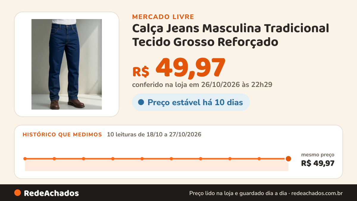 Histórico de preço de Calça Jeans Masculina Tradicional Tecido Grosso Reforçado no Mercado Livre: 10 leituras de 18/10/2026 a 27/10/2026, mesmo preço, R$ 49,97, em todas; R$ 49,97 conferido em 26/10/2026 às 22h29
