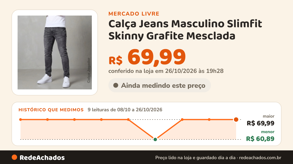 Histórico de preço de Calça Jeans Masculino Slimfit Skinny Grafite Mesclada no Mercado Livre: 9 leituras de 08/10/2026 a 26/10/2026, menor R$ 60,89, maior R$ 69,99; R$ 69,99 conferido em 26/10/2026 às 19h28