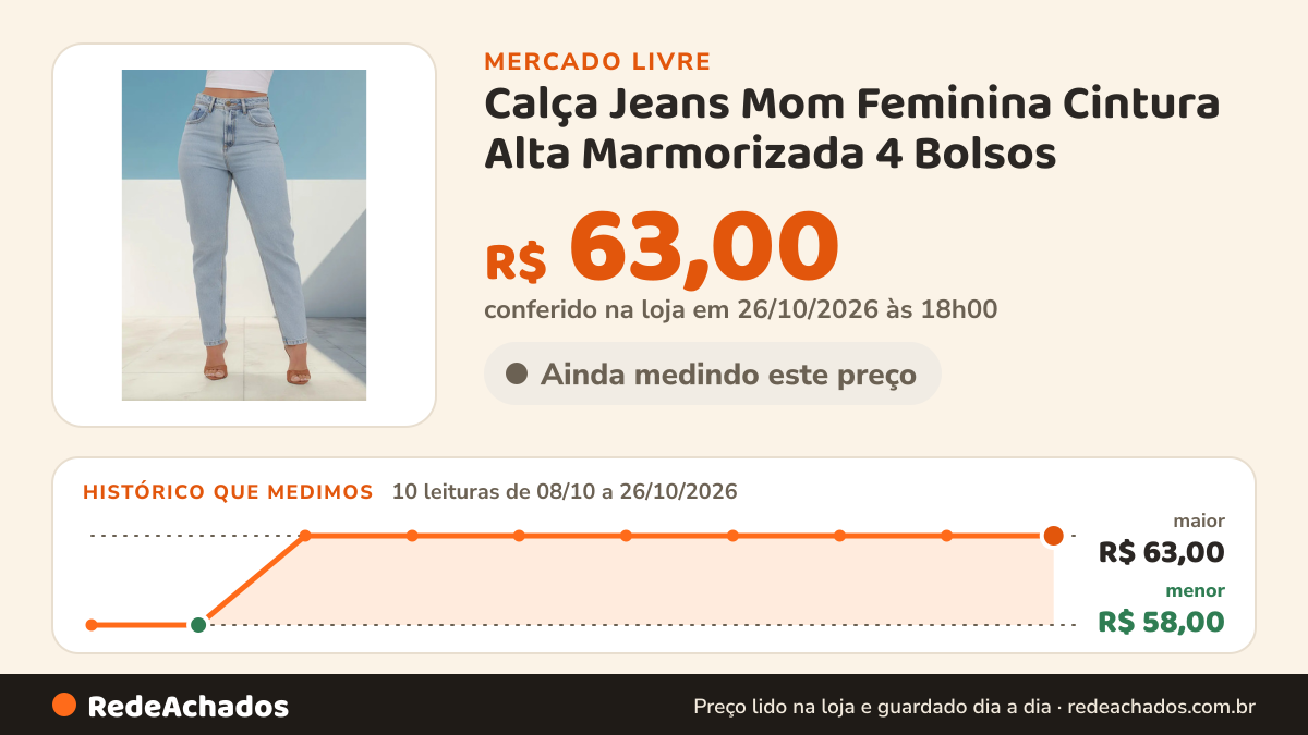 Histórico de preço de Calça Jeans Mom Feminina Cintura Alta Marmorizada 4 Bolsos no Mercado Livre: 10 leituras de 08/10/2026 a 26/10/2026, menor R$ 58,00, maior R$ 63,00; R$ 63,00 conferido em 26/10/2026 às 18h00
