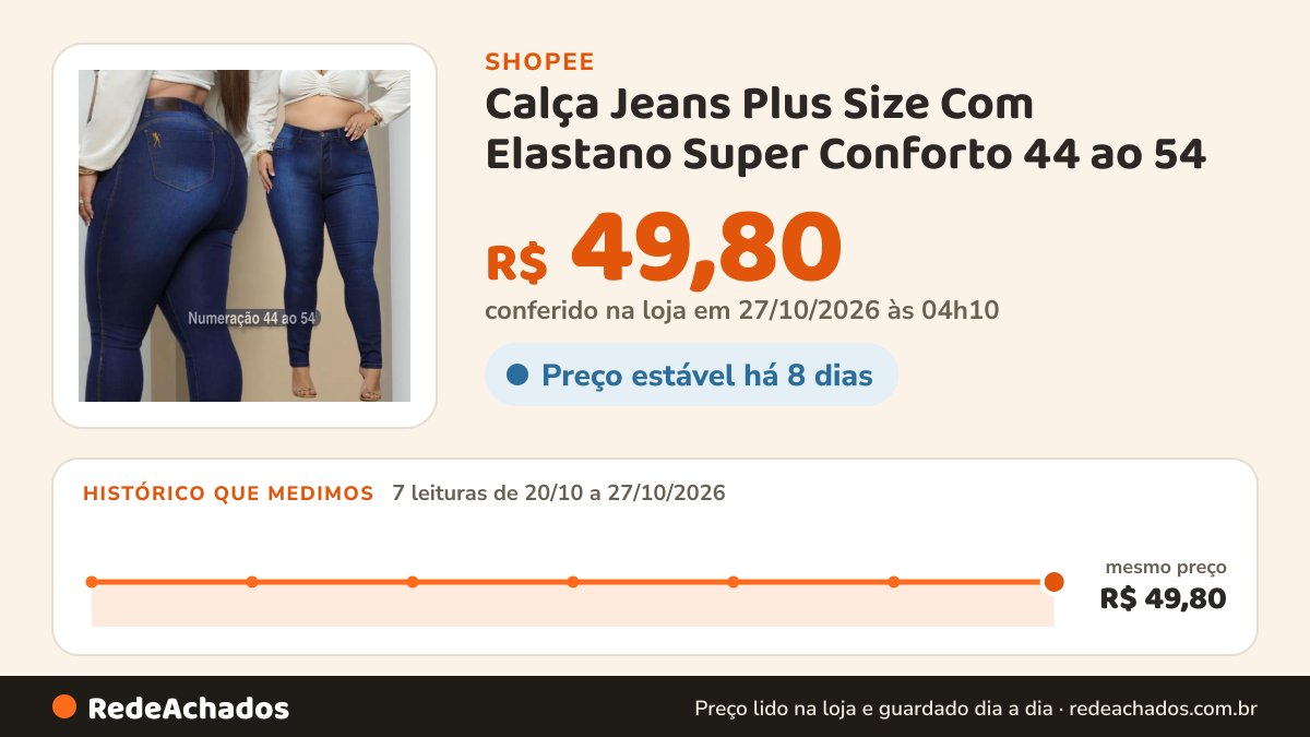 Histórico de preço de Calça Jeans Plus Size Com Elastano Super Conforto 44 ao 54 na Shopee: 7 leituras de 20/10/2026 a 27/10/2026, mesmo preço, R$ 49,80, em todas; R$ 49,80 conferido em 27/10/2026 às 04h10