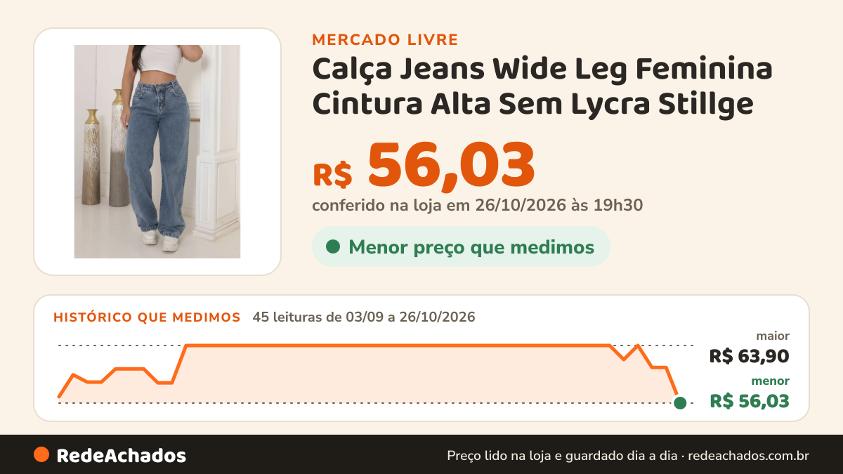 Histórico de preço de Calça Jeans Wide Leg Feminina Cintura Alta Sem Lycra Stillge no Mercado Livre: 45 leituras de 03/09/2026 a 26/10/2026, menor R$ 56,03, maior R$ 63,90; R$ 56,03 conferido em 26/10/2026 às 19h30