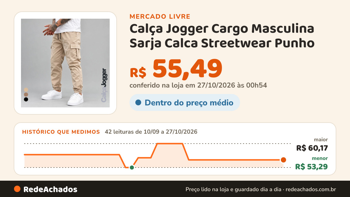 Histórico de preço de Calça Jogger Cargo Masculina Sarja Calca Streetwear Punho no Mercado Livre: 42 leituras de 10/09/2026 a 27/10/2026, menor R$ 53,29, maior R$ 60,17; R$ 55,49 conferido em 27/10/2026 às 00h54