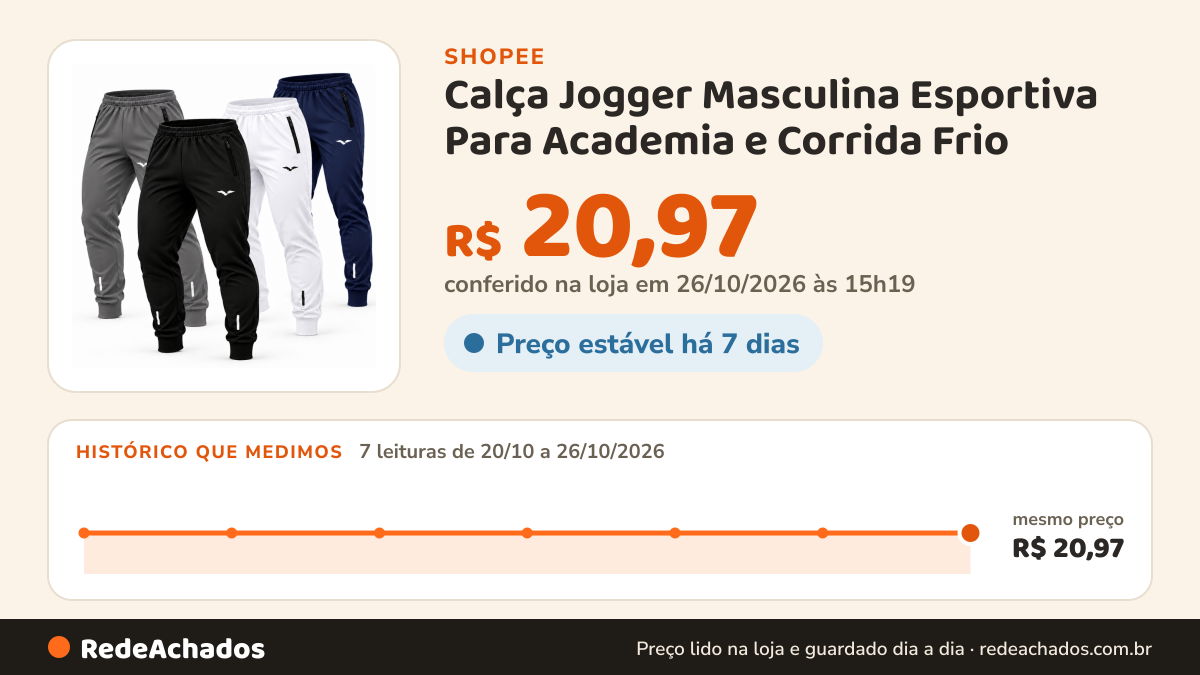 Histórico de preço de Calça Jogger Masculina Esportiva Para Academia e Corrida Frio na Shopee: 7 leituras de 20/10/2026 a 26/10/2026, mesmo preço, R$ 20,97, em todas; R$ 20,97 conferido em 26/10/2026 às 15h19