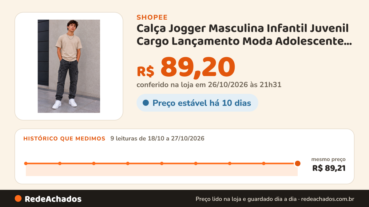 Histórico de preço de Calça Jogger Masculina Infantil Juvenil Cargo Lançamento Moda Adolescente Cordão e… na Shopee: 9 leituras de 18/10/2026 a 27/10/2026, mesmo preço, R$ 89,21, em todas; R$ 89,20 conferido em 26/10/2026 às 21h31