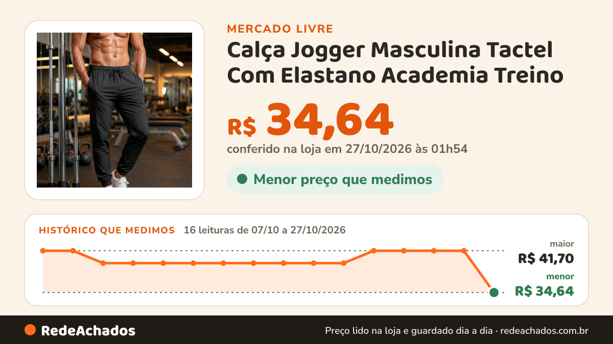 Histórico de preço de Calça Jogger Masculina Tactel Com Elastano Academia Treino no Mercado Livre: 16 leituras de 07/10/2026 a 27/10/2026, menor R$ 34,64, maior R$ 41,70; R$ 34,64 conferido em 27/10/2026 às 01h54