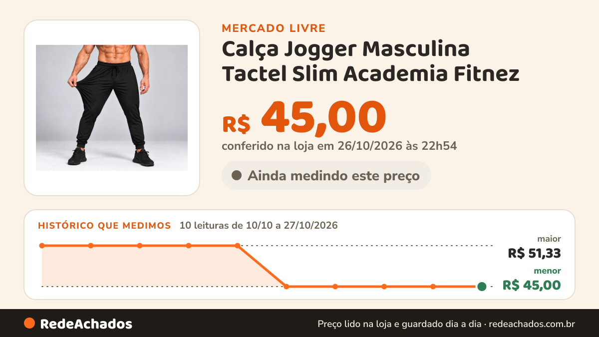 Histórico de preço de Calça Jogger Masculina Tactel Slim Academia Fitnez no Mercado Livre: 9 leituras de 10/10/2026 a 26/10/2026, menor R$ 45,00, maior R$ 51,33; R$ 45,00 conferido em 26/10/2026 às 00h29
