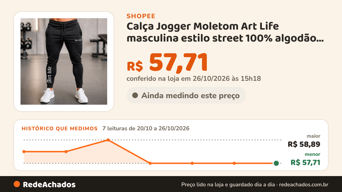 Histórico de preço de Calça Jogger Moletom Art Life masculina estilo street 100% algodão estampa na perna na Shopee: 7 leituras de 20/10/2026 a 26/10/2026, menor R$ 57,71, maior R$ 58,89; R$ 57,71 conferido em 26/10/2026 às 15h18