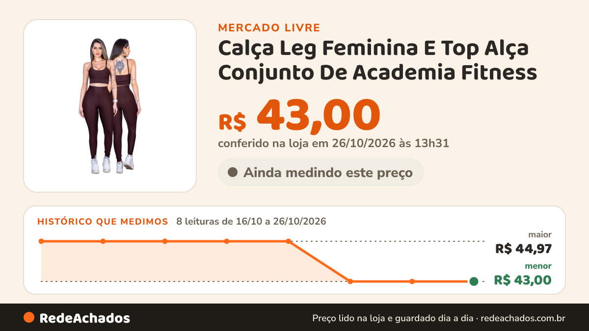 Histórico de preço de Calça Leg Feminina E Top Alça Conjunto De Academia Fitness no Mercado Livre: 8 leituras de 16/10/2026 a 26/10/2026, menor R$ 43,00, maior R$ 44,97; R$ 43,00 conferido em 26/10/2026 às 13h31