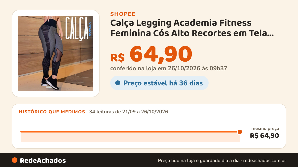 Histórico de preço de Calça Legging Academia Fitness Feminina Cós Alto Recortes em Tela Zero Transparência… na Shopee: 34 leituras de 21/09/2026 a 26/10/2026, mesmo preço, R$ 64,90, em todas; R$ 64,90 conferido em 26/10/2026 às 09h37
