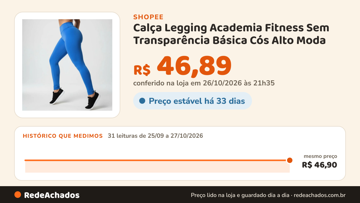 Histórico de preço de Calça Legging Academia Fitness Sem Transparência Básica Cós Alto Moda na Shopee: 31 leituras de 25/09/2026 a 27/10/2026, mesmo preço, R$ 46,90, em todas; R$ 46,89 conferido em 26/10/2026 às 21h35