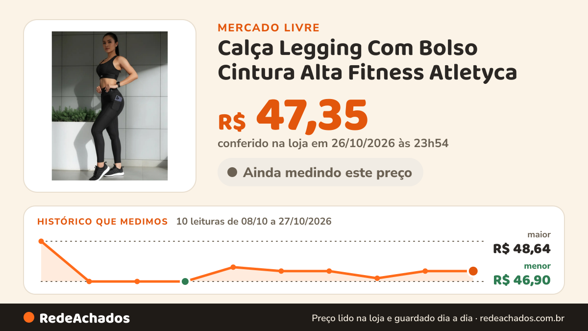 Histórico de preço de Calça Legging Com Bolso Cintura Alta Fitness Atletyca no Mercado Livre: 10 leituras de 08/10/2026 a 27/10/2026, menor R$ 46,90, maior R$ 48,64; R$ 47,35 conferido em 26/10/2026 às 23h54