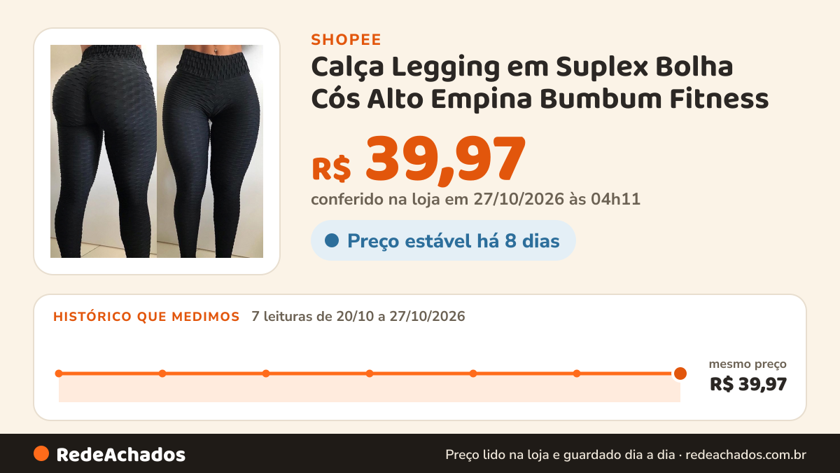 Histórico de preço de Calça Legging em Suplex Bolha Cós Alto Empina Bumbum Fitness - Suplex 3D Cintura Alta… na Shopee: 7 leituras de 20/10/2026 a 27/10/2026, mesmo preço, R$ 39,97, em todas; R$ 39,97 conferido em 27/10/2026 às 04h11