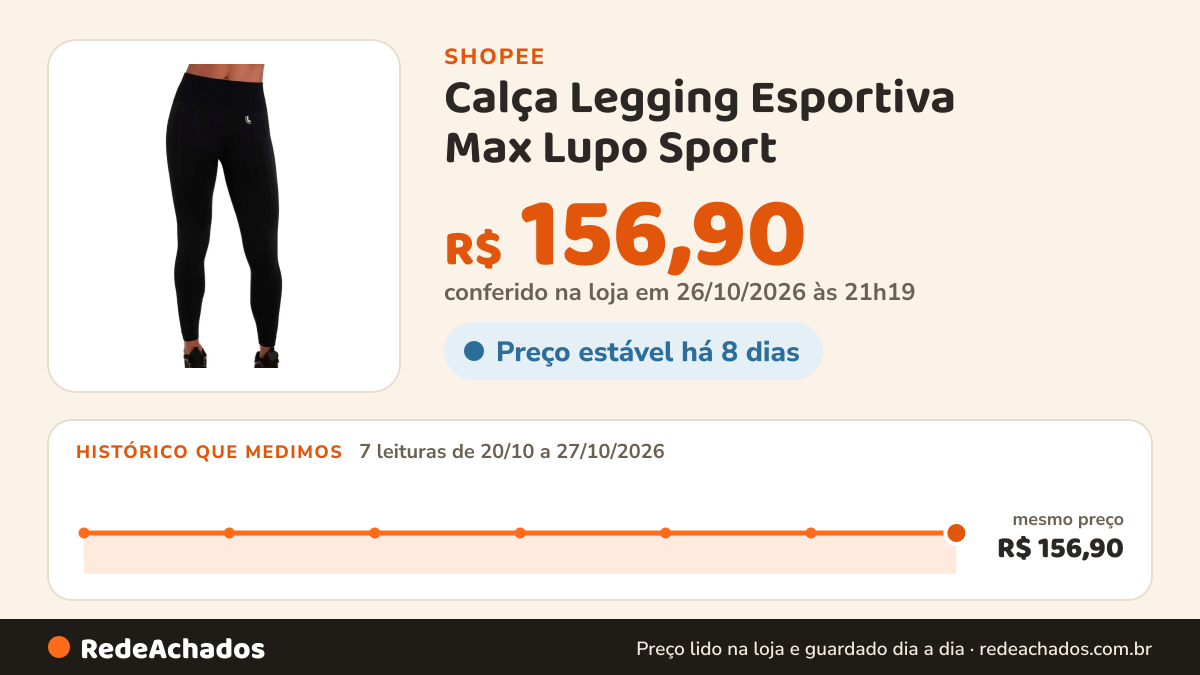 Histórico de preço de Calça Legging Esportiva Max Lupo Sport na Shopee: 7 leituras de 20/10/2026 a 27/10/2026, mesmo preço, R$ 156,90, em todas; R$ 156,90 conferido em 26/10/2026 às 21h19