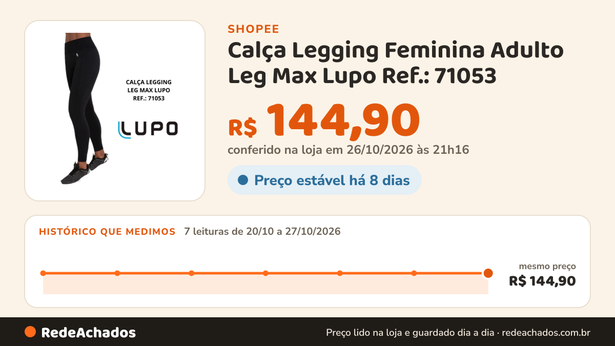 Histórico de preço de Calça Legging Feminina Adulto Leg Max Lupo Ref.: 71053 na Shopee: 7 leituras de 20/10/2026 a 27/10/2026, mesmo preço, R$ 144,90, em todas; R$ 144,90 conferido em 26/10/2026 às 21h16