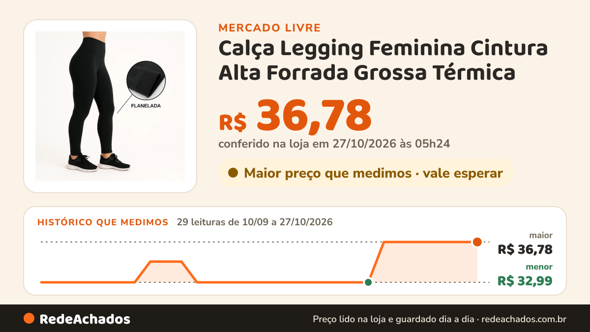 Histórico de preço de Calça Legging Feminina Cintura Alta Forrada Grossa Térmica no Mercado Livre: 29 leituras de 10/09/2026 a 27/10/2026, menor R$ 32,99, maior R$ 36,78; R$ 36,78 conferido em 27/10/2026 às 05h24