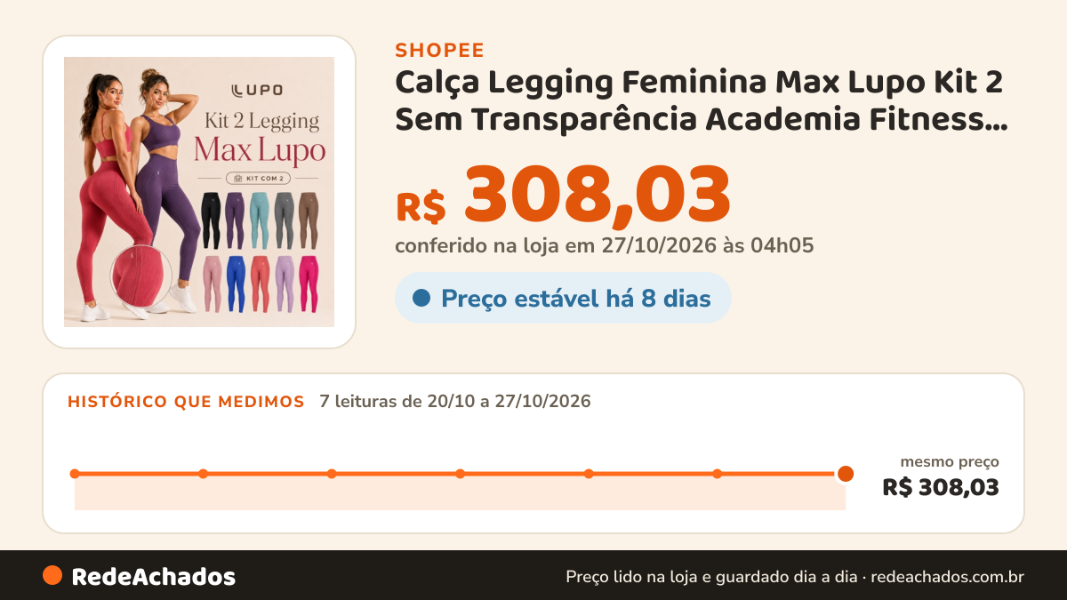 Histórico de preço de Calça Legging Feminina Max Lupo Kit 2 Sem Transparência Academia Fitness Treino na Shopee: 7 leituras de 20/10/2026 a 27/10/2026, mesmo preço, R$ 308,03, em todas; R$ 308,03 conferido em 27/10/2026 às 04h05