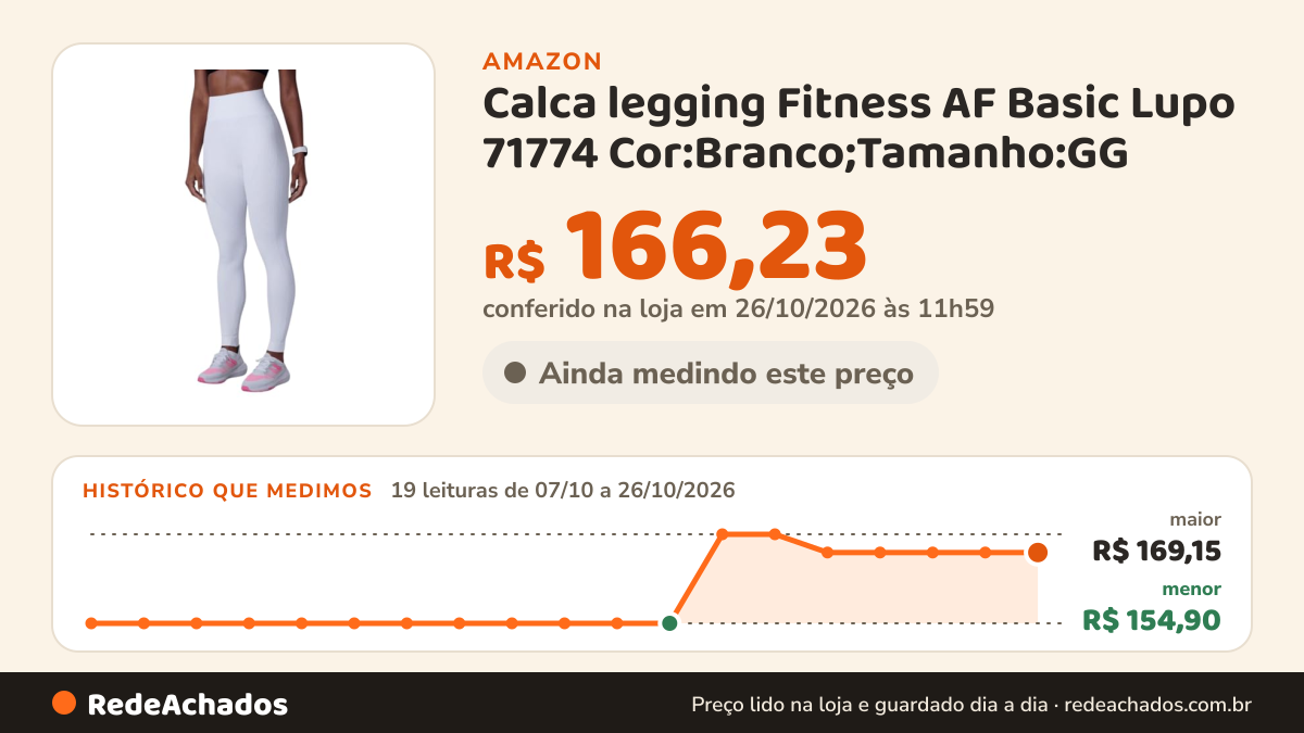 Histórico de preço de Calca legging Fitness AF Basic Lupo 71774 Cor:Branco;Tamanho:GG na Amazon: 19 leituras de 07/10/2026 a 26/10/2026, menor R$ 154,90, maior R$ 169,15; R$ 166,23 conferido em 26/10/2026 às 11h59