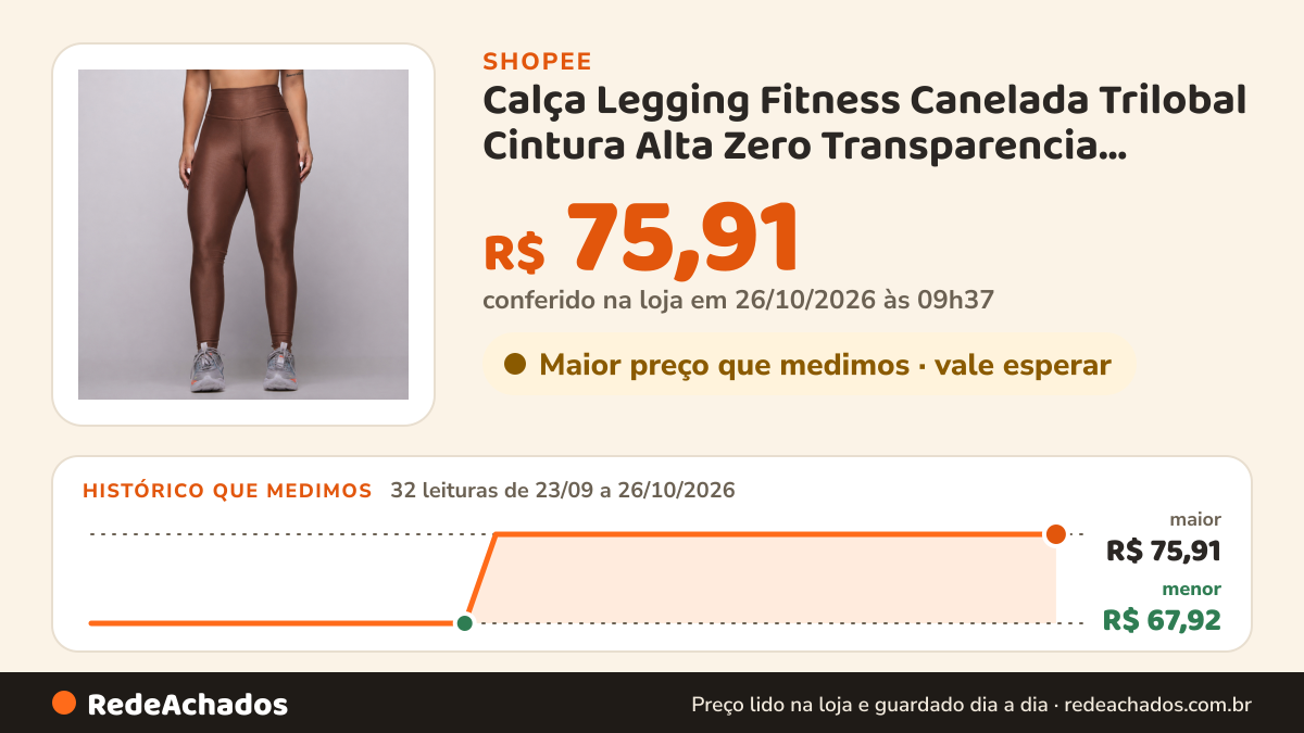 Histórico de preço de Calça Legging Fitness Canelada Trilobal Cintura Alta Zero Transparencia Academia Alta… na Shopee: 32 leituras de 23/09/2026 a 26/10/2026, menor R$ 67,92, maior R$ 75,91; R$ 75,91 conferido em 26/10/2026 às 09h37