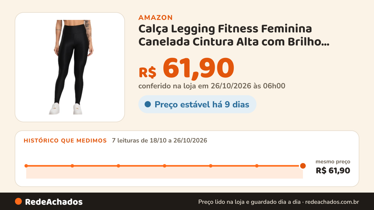Histórico de preço de Calça Legging Fitness Feminina Canelada Cintura Alta com Brilho Preto G na Amazon: 7 leituras de 18/10/2026 a 26/10/2026, mesmo preço, R$ 61,90, em todas; R$ 61,90 conferido em 26/10/2026 às 06h00