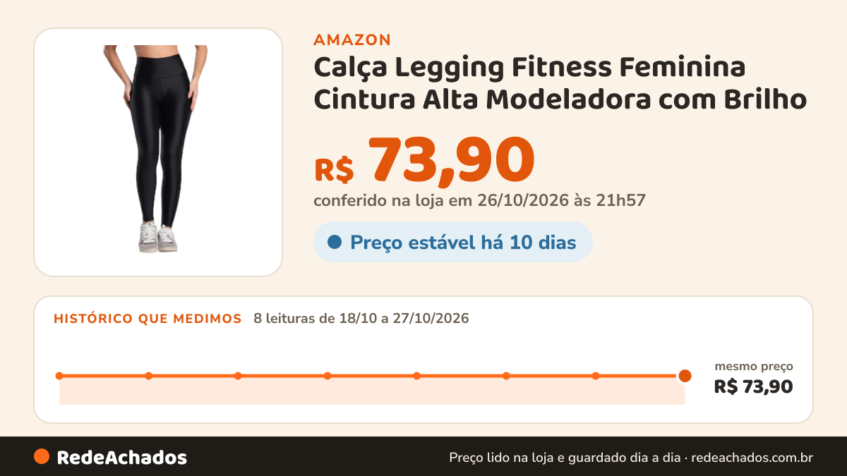 Histórico de preço de Calça Legging Fitness Feminina Cintura Alta Modeladora com Brilho na Amazon: 8 leituras de 18/10/2026 a 27/10/2026, mesmo preço, R$ 73,90, em todas; R$ 73,90 conferido em 26/10/2026 às 21h57