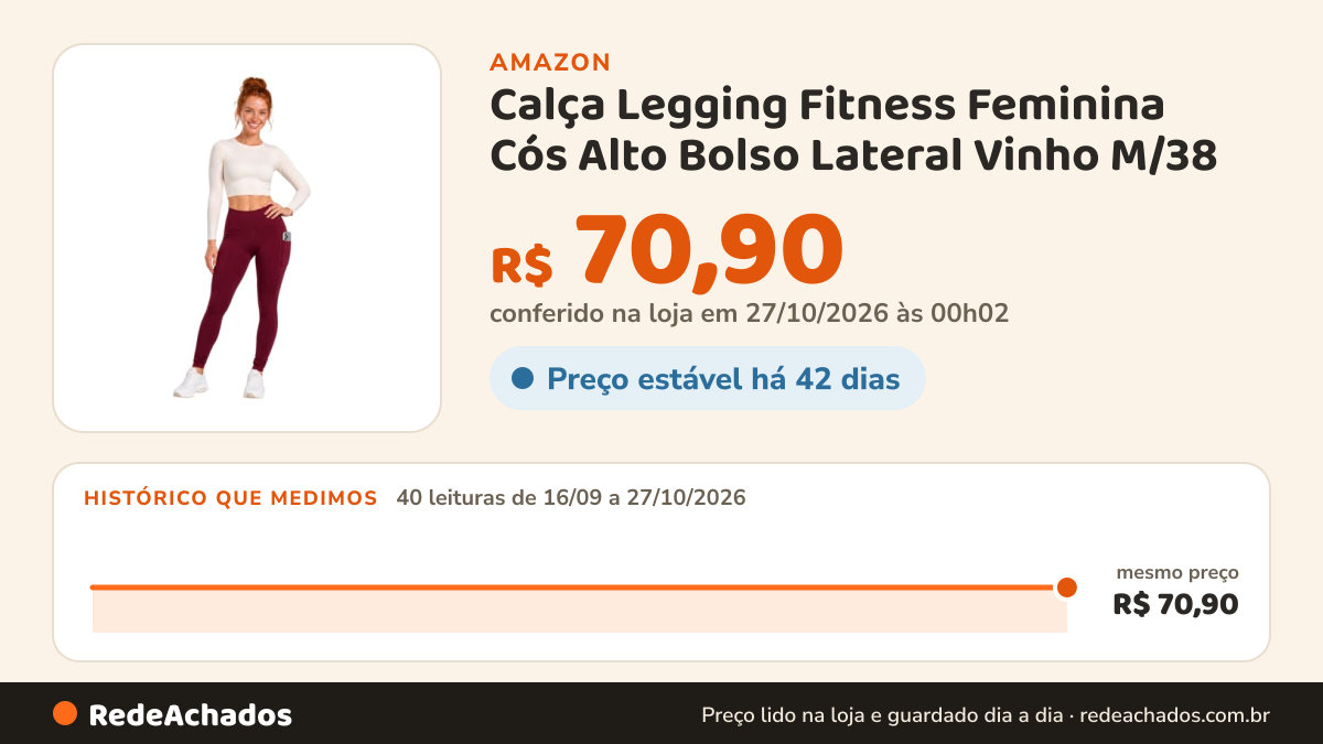 Histórico de preço de Calça Legging Fitness Feminina Cós Alto Bolso Lateral Vinho M/38 na Amazon: 40 leituras de 16/09/2026 a 27/10/2026, mesmo preço, R$ 70,90, em todas; R$ 70,90 conferido em 27/10/2026 às 00h02