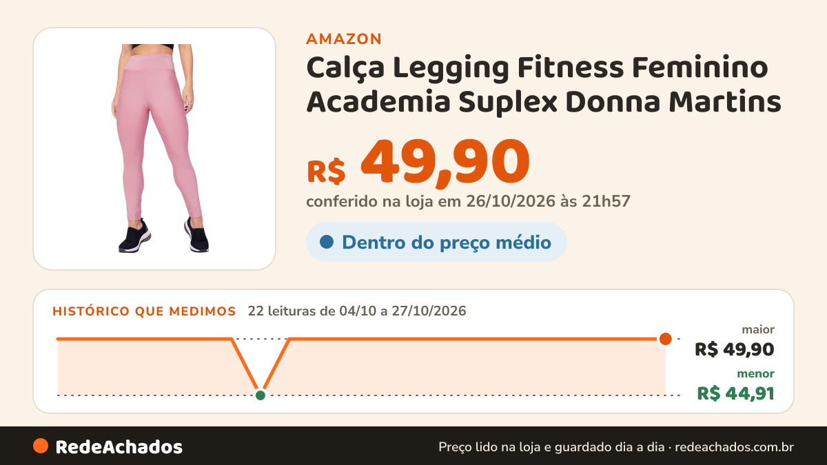 Histórico de preço de Calça Legging Fitness Feminino Academia Suplex Donna Martins (BR, Alfa, G, Regular… na Amazon: 22 leituras de 04/10/2026 a 27/10/2026, menor R$ 44,91, maior R$ 49,90; R$ 49,90 conferido em 26/10/2026 às 21h57