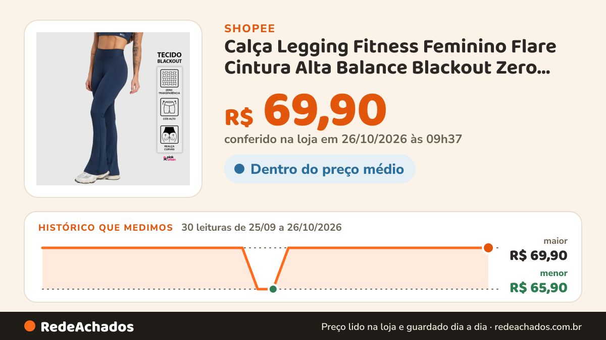 Histórico de preço de Calça Legging Fitness Feminino Flare Cintura Alta Balance Blackout Zero Transparência… na Shopee: 30 leituras de 25/09/2026 a 26/10/2026, menor R$ 65,90, maior R$ 69,90; R$ 69,90 conferido em 26/10/2026 às 09h37