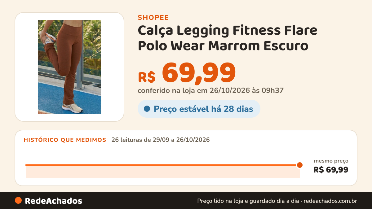 Histórico de preço de Calça Legging Fitness Flare Polo Wear Marrom Escuro na Shopee: 26 leituras de 29/09/2026 a 26/10/2026, mesmo preço, R$ 69,99, em todas; R$ 69,99 conferido em 26/10/2026 às 09h37