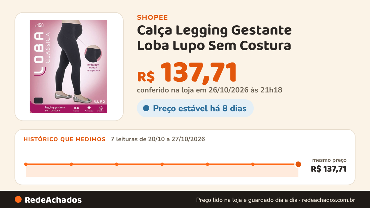 Histórico de preço de Calça Legging Gestante Loba Lupo Sem Costura na Shopee: 7 leituras de 20/10/2026 a 27/10/2026, mesmo preço, R$ 137,71, em todas; R$ 137,71 conferido em 26/10/2026 às 21h18