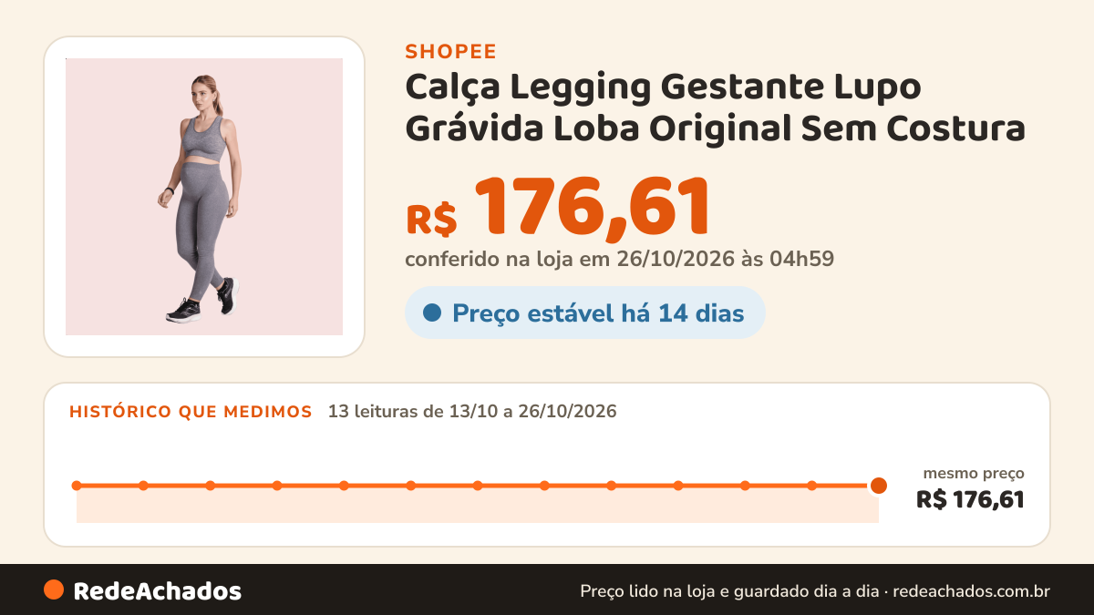 Histórico de preço de Calça Legging Gestante Lupo Grávida Loba Original Sem Costura na Shopee: 13 leituras de 13/10/2026 a 26/10/2026, mesmo preço, R$ 176,61, em todas; R$ 176,61 conferido em 26/10/2026 às 04h59