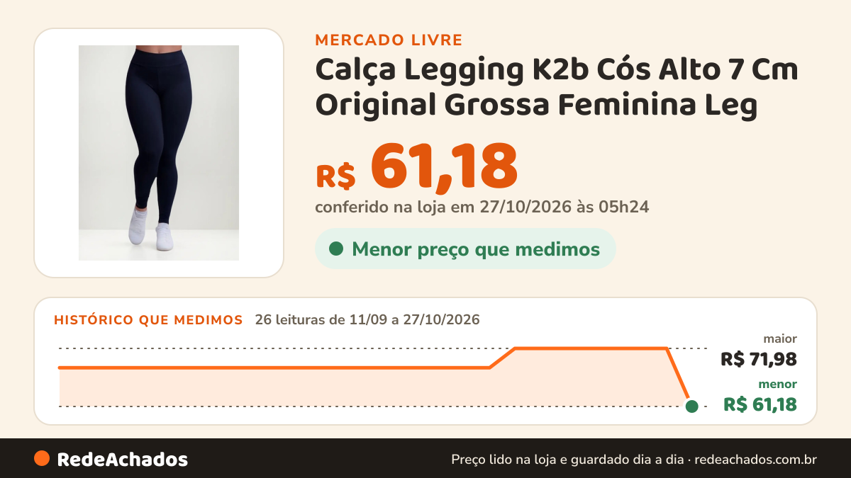 Histórico de preço de Calça Legging K2b Cós Alto 7 Cm Original Grossa Feminina Leg no Mercado Livre: 26 leituras de 11/09/2026 a 27/10/2026, menor R$ 61,18, maior R$ 71,98; R$ 61,18 conferido em 27/10/2026 às 05h24