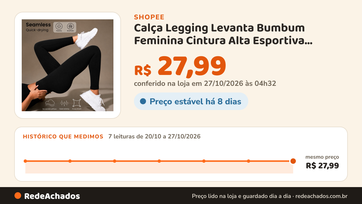 Histórico de preço de Calça Legging Levanta Bumbum Feminina Cintura Alta Esportiva Academia Fitness Yoga Corrida na Shopee: 7 leituras de 20/10/2026 a 27/10/2026, mesmo preço, R$ 27,99, em todas; R$ 27,99 conferido em 27/10/2026 às 04h32