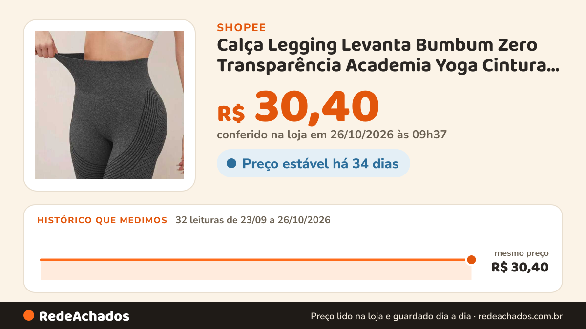 Histórico de preço de Calça Legging Levanta Bumbum Zero Transparência Academia Yoga Cintura Alta Confortável… na Shopee: 32 leituras de 23/09/2026 a 26/10/2026, mesmo preço, R$ 30,40, em todas; R$ 30,40 conferido em 26/10/2026 às 09h37