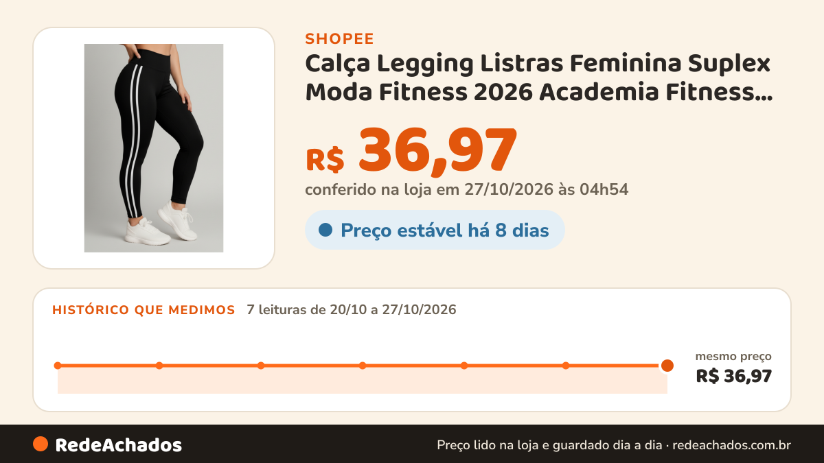 Histórico de preço de Calça Legging Listras Feminina Suplex Moda Fitness 2026 Academia Fitness Yoga Corrida na Shopee: 7 leituras de 20/10/2026 a 27/10/2026, mesmo preço, R$ 36,97, em todas; R$ 36,97 conferido em 27/10/2026 às 04h54