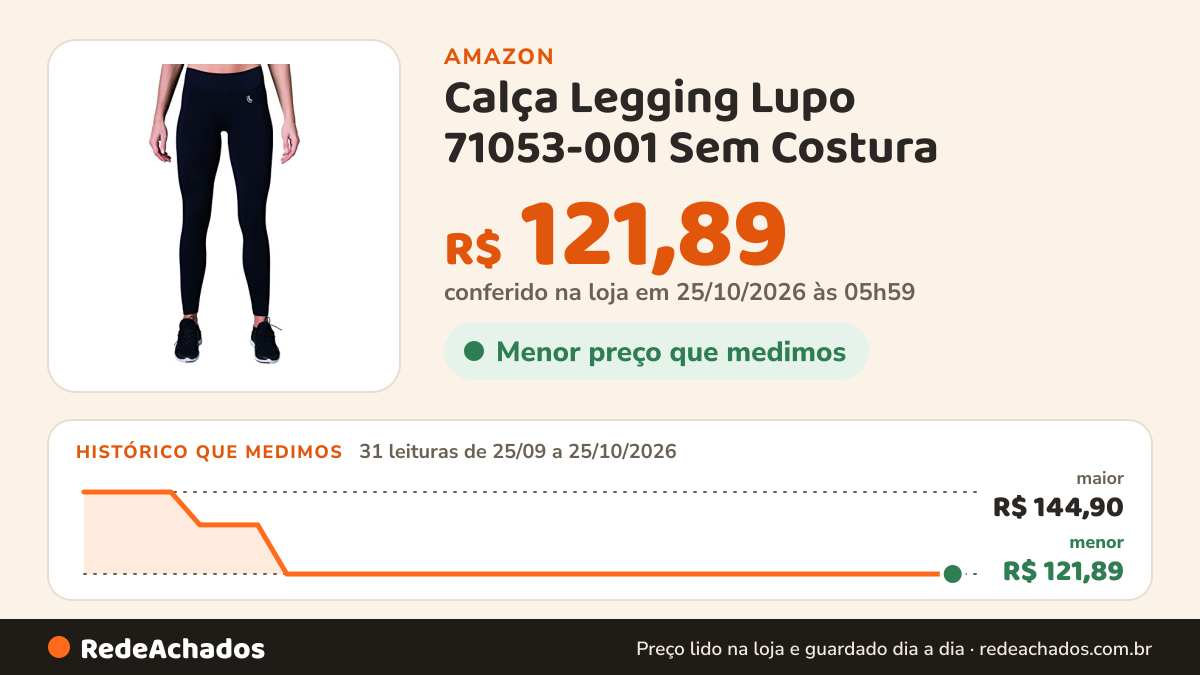 Histórico de preço de Calça Legging Lupo 71053-001 Sem Costura na Amazon: 31 leituras de 25/09/2026 a 25/10/2026, menor R$ 121,89, maior R$ 144,90; R$ 121,89 conferido em 25/10/2026 às 05h59