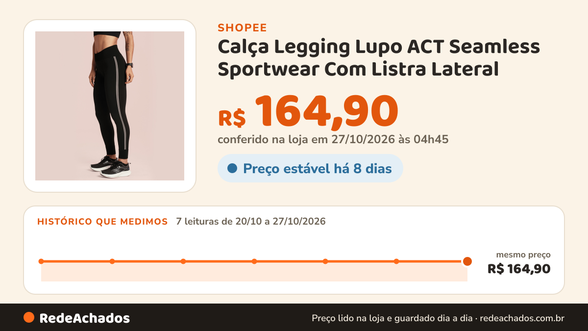 Histórico de preço de Calça Legging Lupo ACT Seamless Sportwear Com Listra Lateral na Shopee: 7 leituras de 20/10/2026 a 27/10/2026, mesmo preço, R$ 164,90, em todas; R$ 164,90 conferido em 27/10/2026 às 04h45