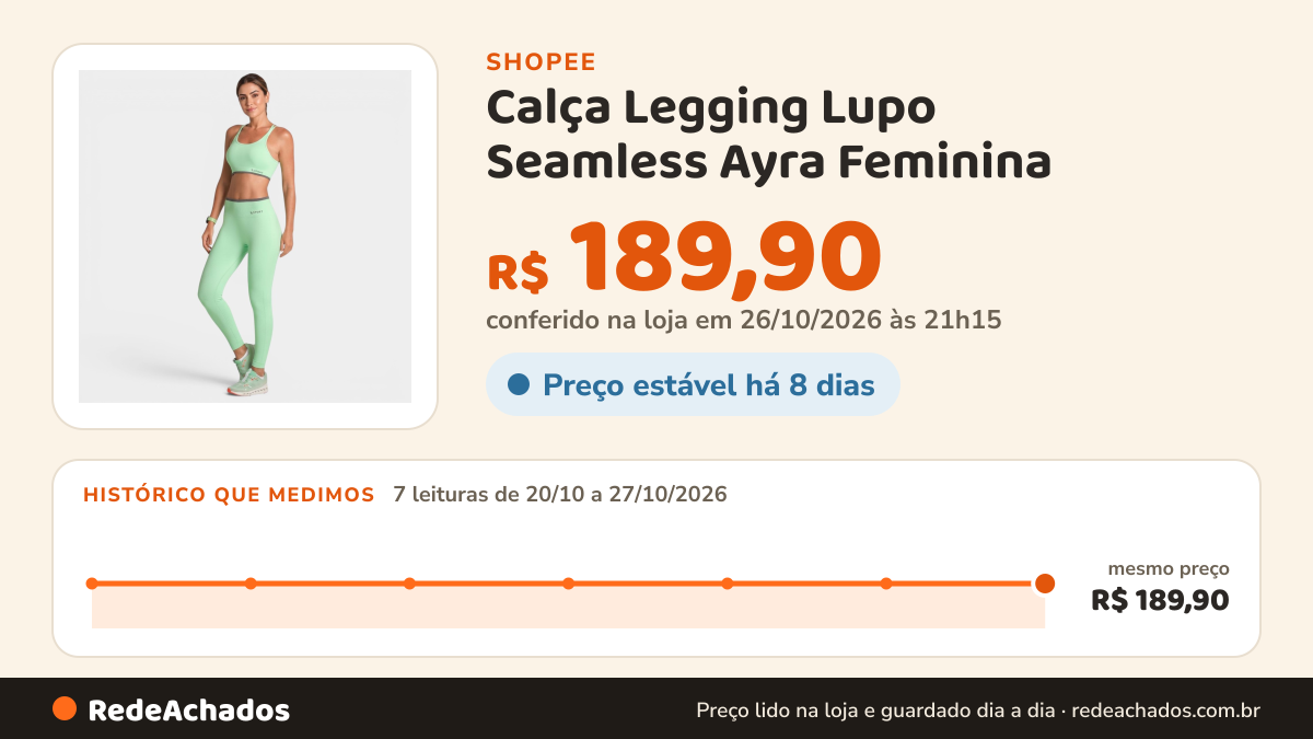 Histórico de preço de Calça Legging Lupo Seamless Ayra Feminina - Verde e Cinza na Shopee: 7 leituras de 20/10/2026 a 27/10/2026, mesmo preço, R$ 189,90, em todas; R$ 189,90 conferido em 26/10/2026 às 21h15