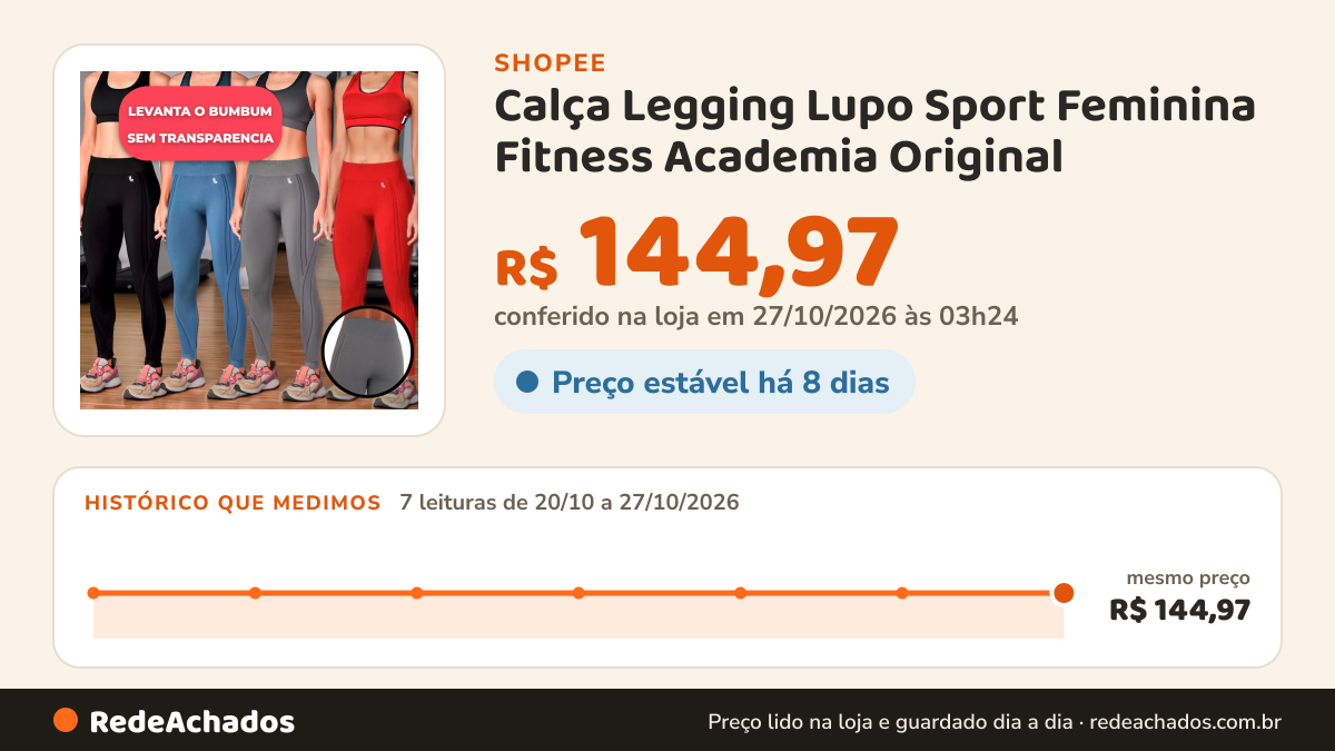 Histórico de preço de Calça Legging Lupo Sport Feminina Fitness Academia Original na Shopee: 7 leituras de 20/10/2026 a 27/10/2026, mesmo preço, R$ 144,97, em todas; R$ 144,97 conferido em 27/10/2026 às 03h24