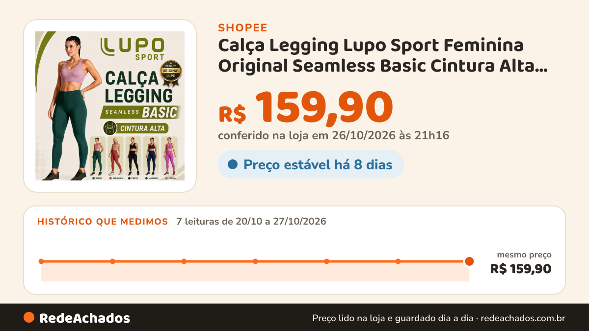 Histórico de preço de Calça Legging Lupo Sport Feminina Original Seamless Basic Cintura Alta Sem Costura Fitness… na Shopee: 7 leituras de 20/10/2026 a 27/10/2026, mesmo preço, R$ 159,90, em todas; R$ 159,90 conferido em 26/10/2026 às 21h16