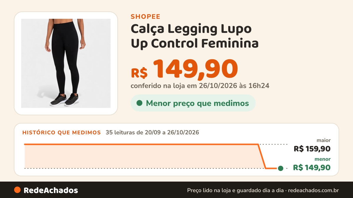 Histórico de preço de Calça Legging Lupo Up Control Feminina na Shopee: 35 leituras de 20/09/2026 a 26/10/2026, menor R$ 149,90, maior R$ 159,90; R$ 149,90 conferido em 26/10/2026 às 16h24