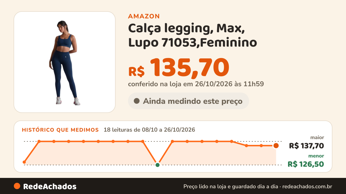 Histórico de preço de Calça legging, Max, Lupo 71053,Feminino (BR, Alfa, P, Regular, Regular, Azul Marinho 2801) na Amazon: 18 leituras de 08/10/2026 a 26/10/2026, menor R$ 126,50, maior R$ 137,70; R$ 135,70 conferido em 26/10/2026 às 11h59
