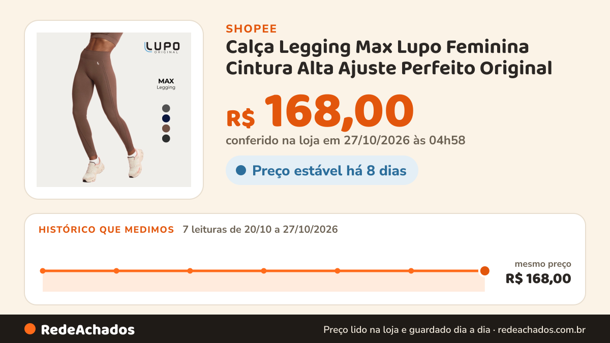 Histórico de preço de Calça Legging Max Lupo Feminina Cintura Alta Ajuste Perfeito Original na Shopee: 7 leituras de 20/10/2026 a 27/10/2026, mesmo preço, R$ 168,00, em todas; R$ 168,00 conferido em 27/10/2026 às 04h58