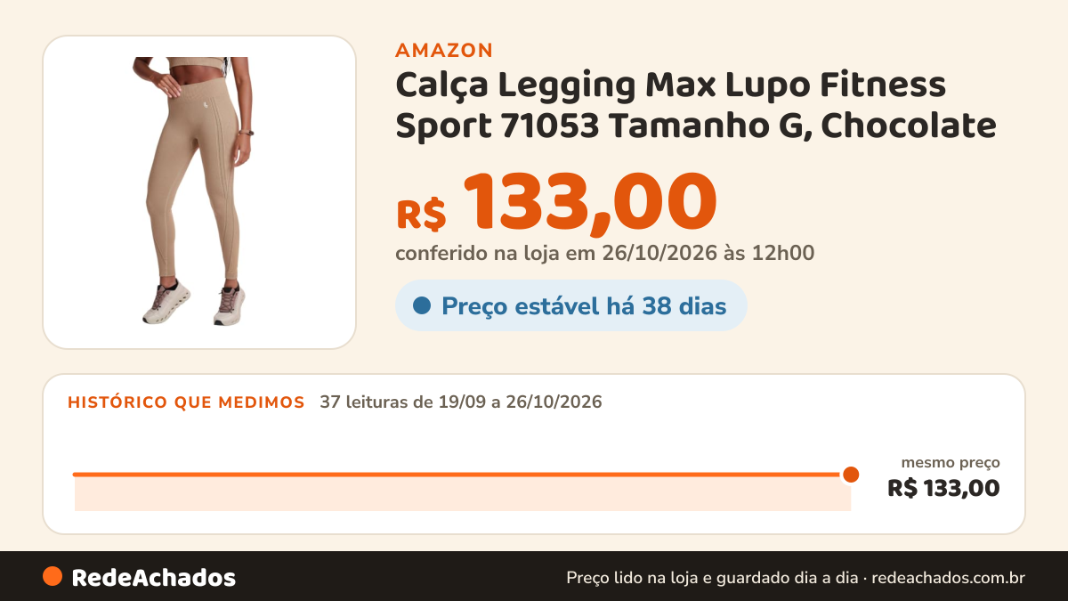 Histórico de preço de Calça Legging Max Lupo Fitness Sport 71053 Tamanho G, Chocolate (Chocolate) na Amazon: 37 leituras de 19/09/2026 a 26/10/2026, mesmo preço, R$ 133,00, em todas; R$ 133,00 conferido em 26/10/2026 às 12h00