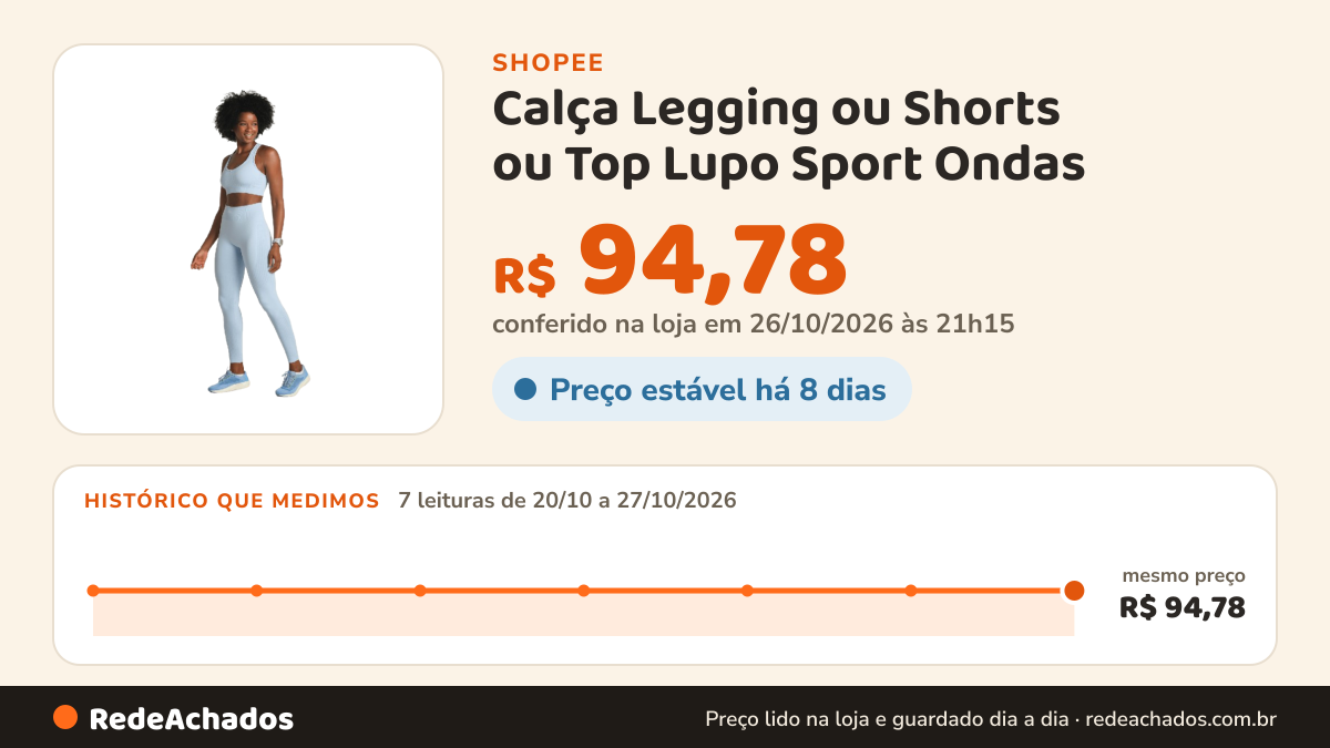 Histórico de preço de Calça Legging ou Shorts ou Top Lupo Sport Ondas na Shopee: 7 leituras de 20/10/2026 a 27/10/2026, mesmo preço, R$ 94,78, em todas; R$ 94,78 conferido em 26/10/2026 às 21h15