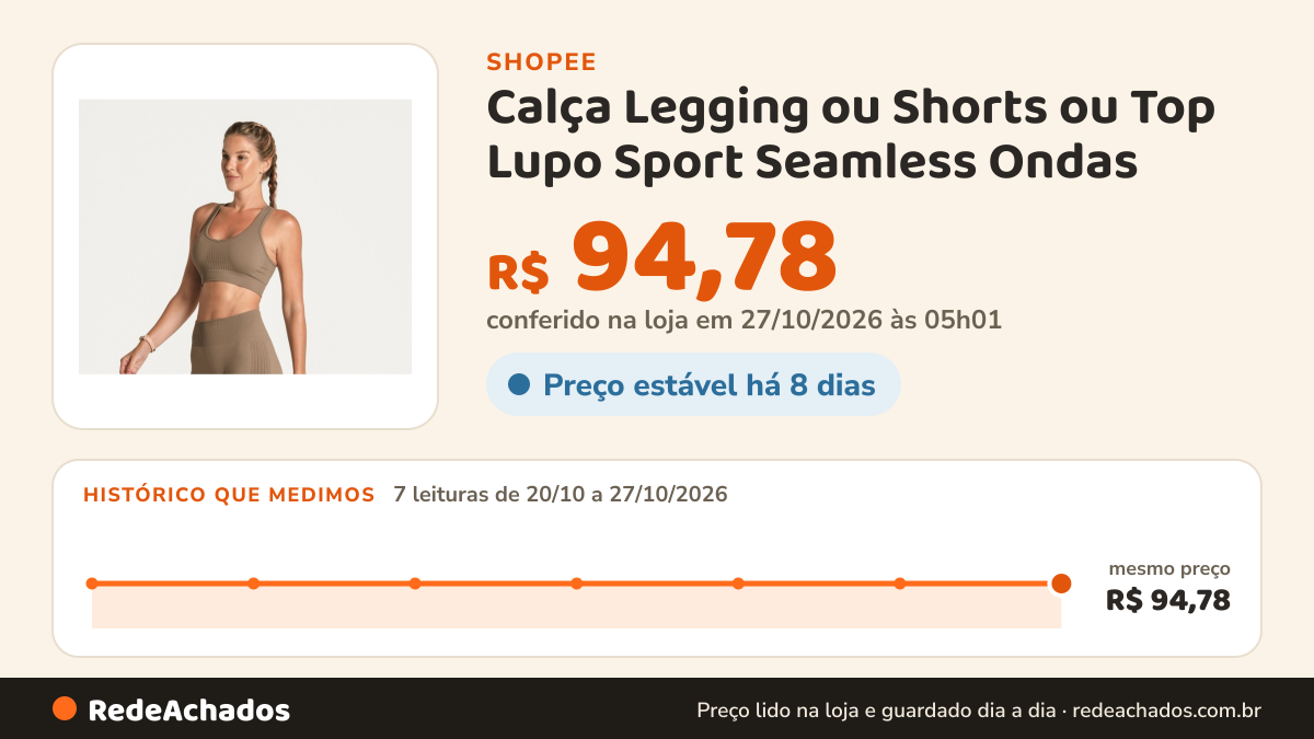 Histórico de preço de Calça Legging ou Shorts ou Top Lupo Sport Seamless Ondas na Shopee: 7 leituras de 20/10/2026 a 27/10/2026, mesmo preço, R$ 94,78, em todas; R$ 94,78 conferido em 27/10/2026 às 05h01